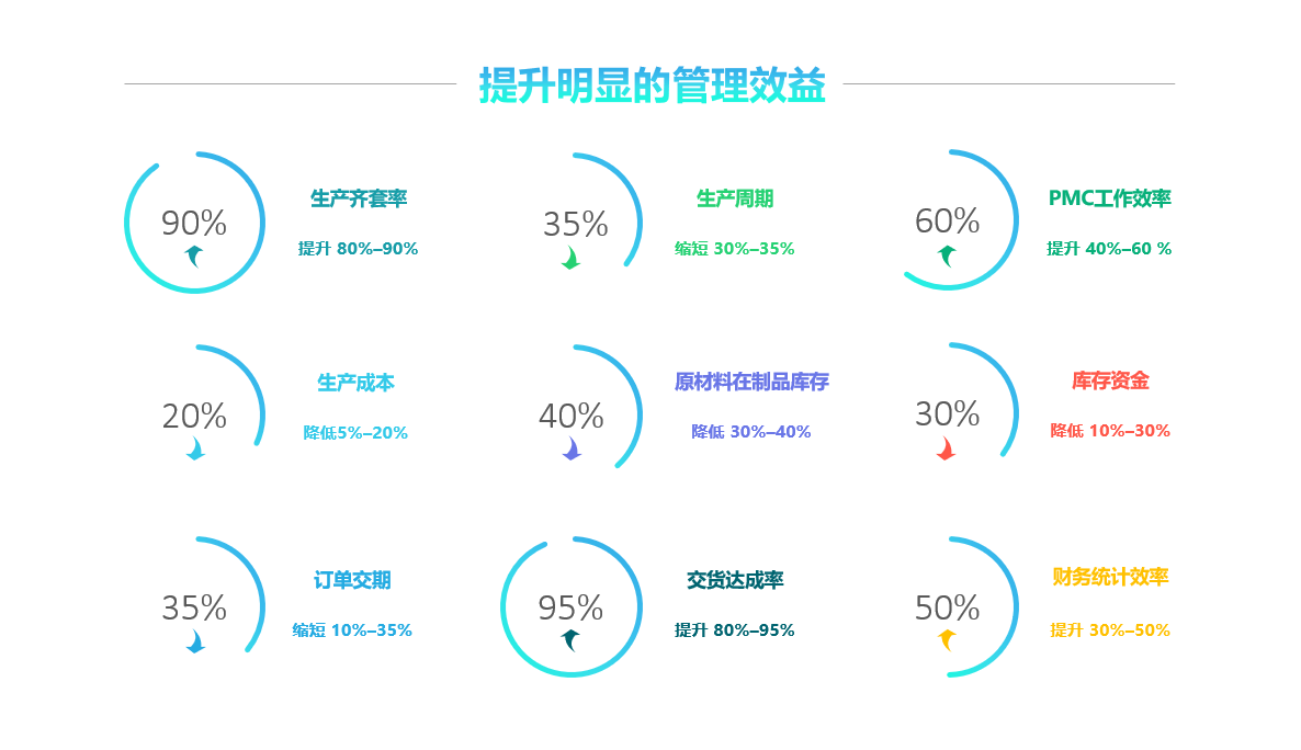 ERP项目管理的主要内容有哪些?
