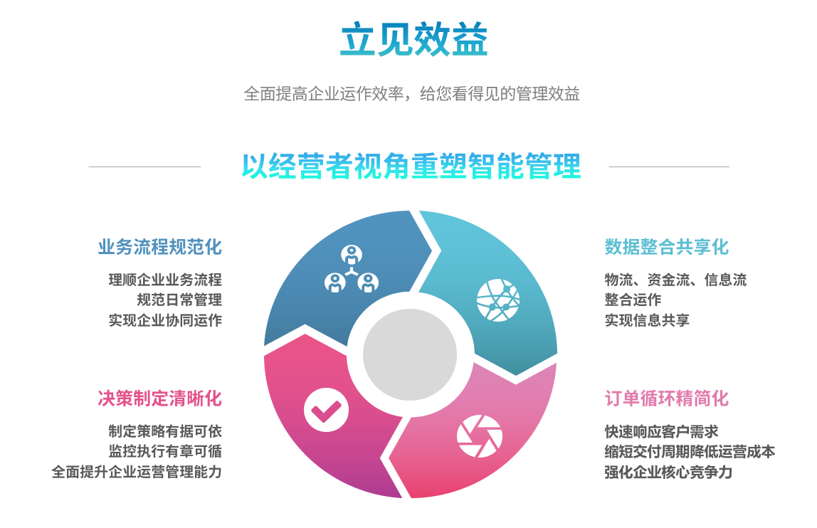 怎么解决ERP系统集成问题?